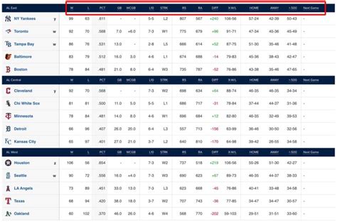 mlb standings today 2024